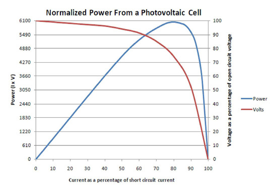 Cymbet CBC915 Cymbet CBC915